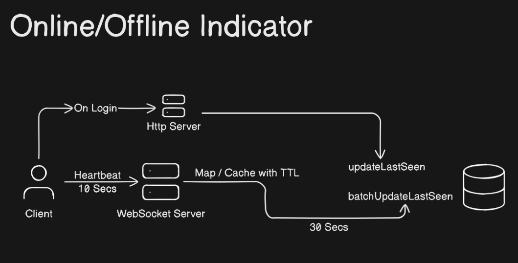 User Status Workflow