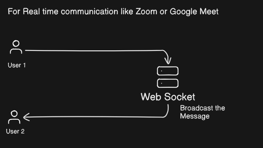 Zoom Message Flow